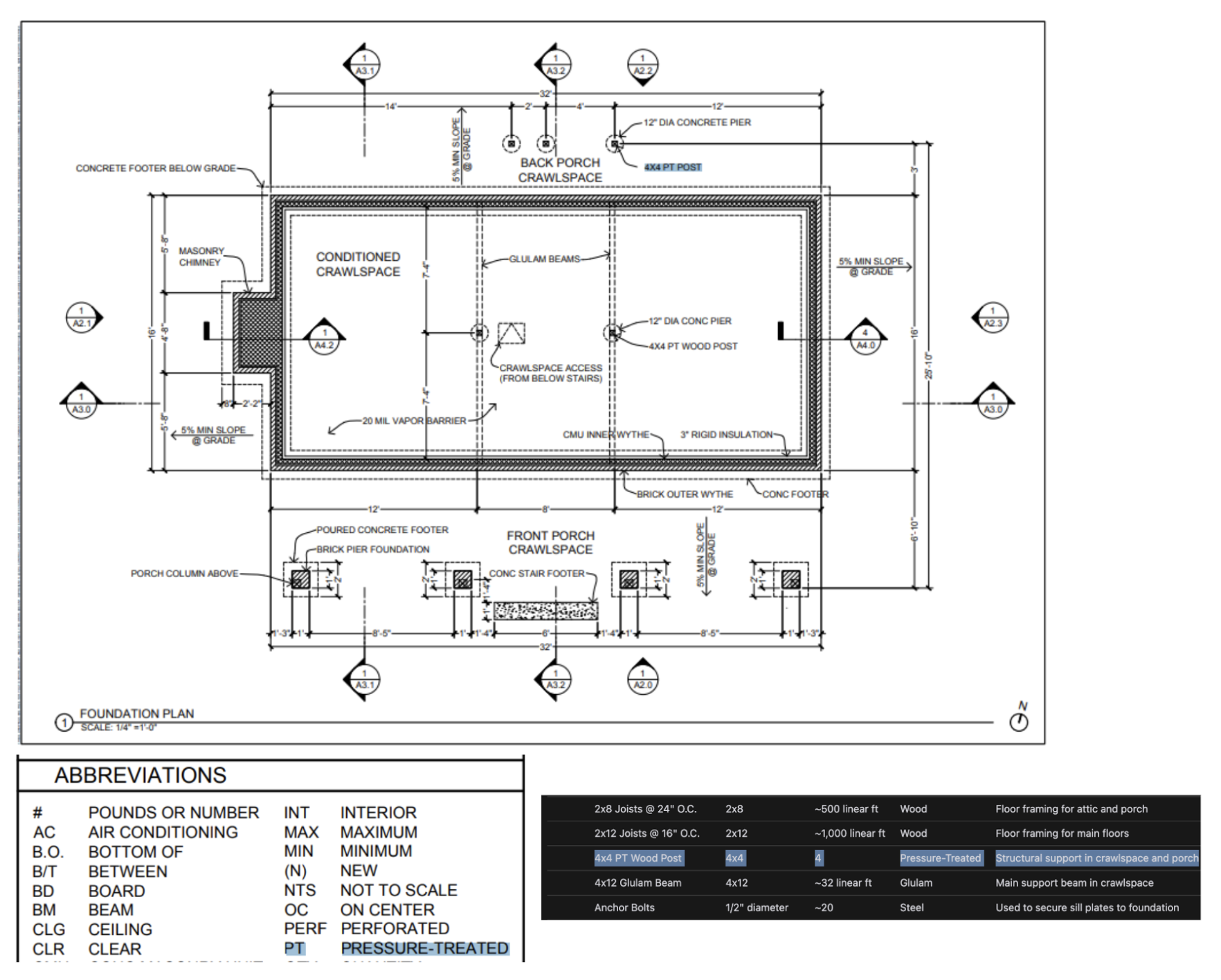 o-series models correctly read architectural drawing details