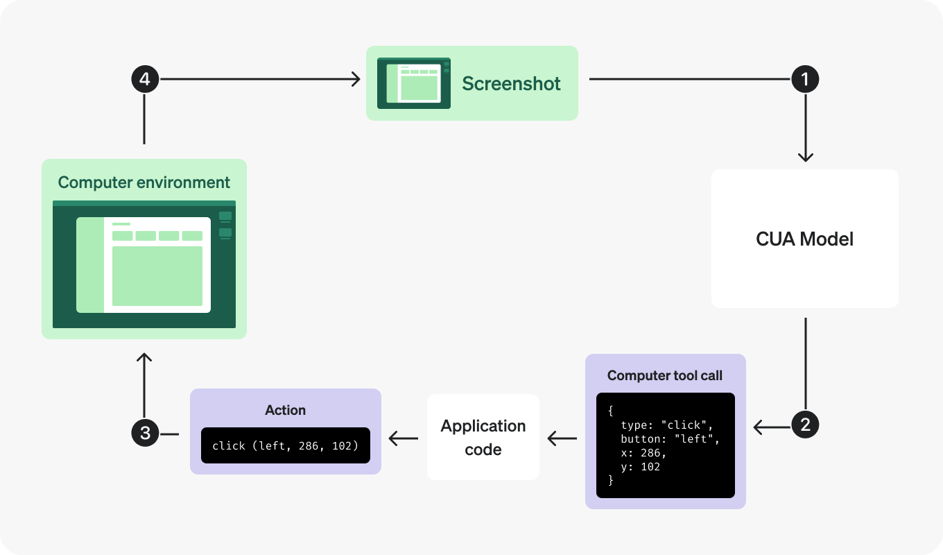 Openai cua sample app Nikkie memos