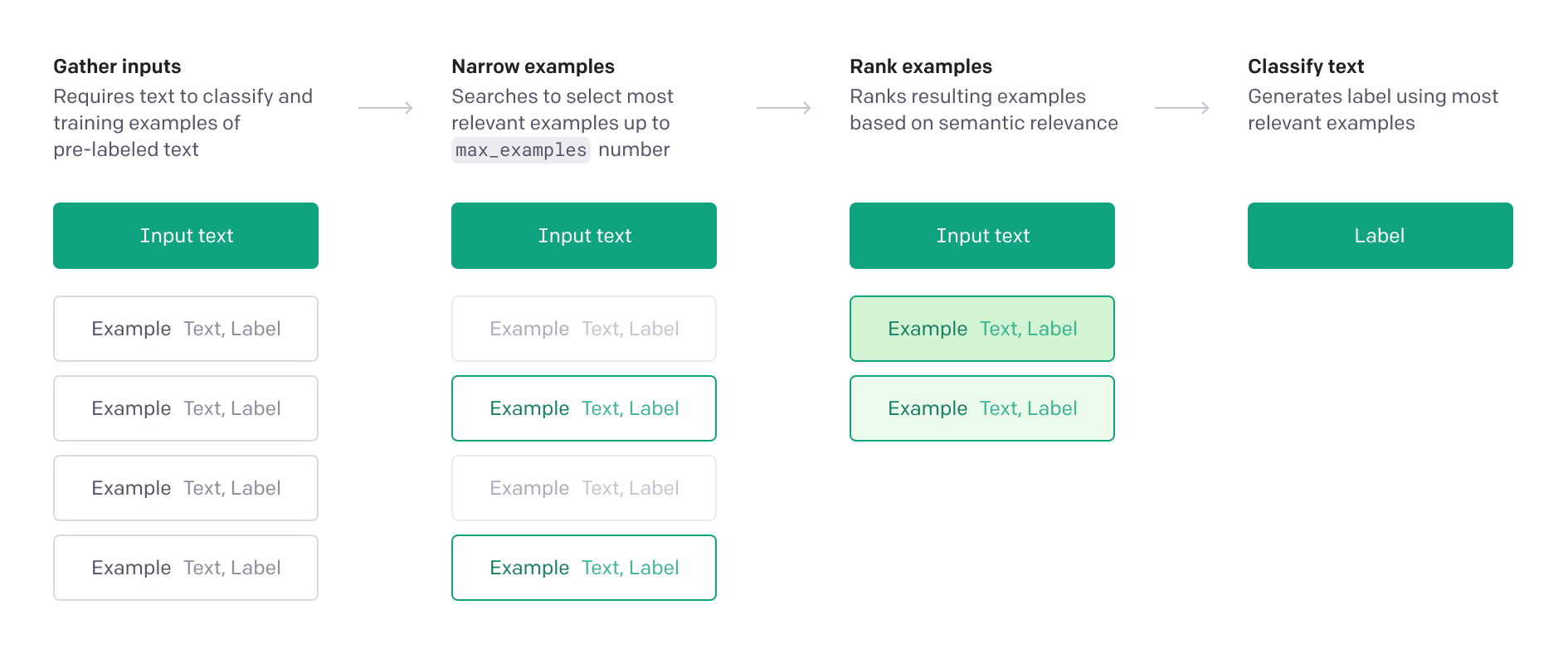 openai-platform