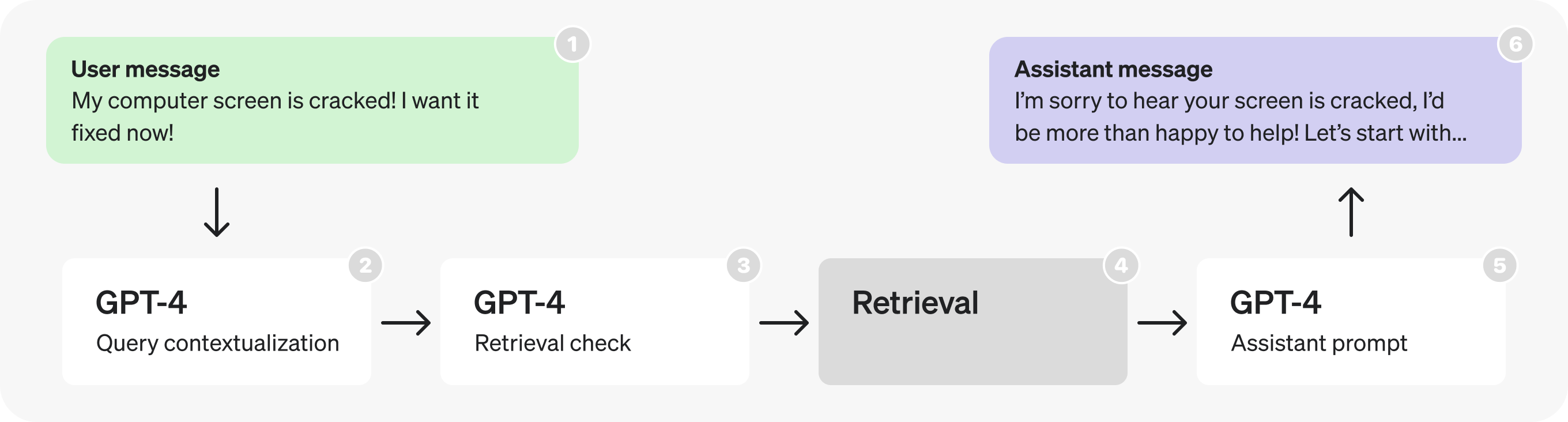 diagram-latency-customer-service-0