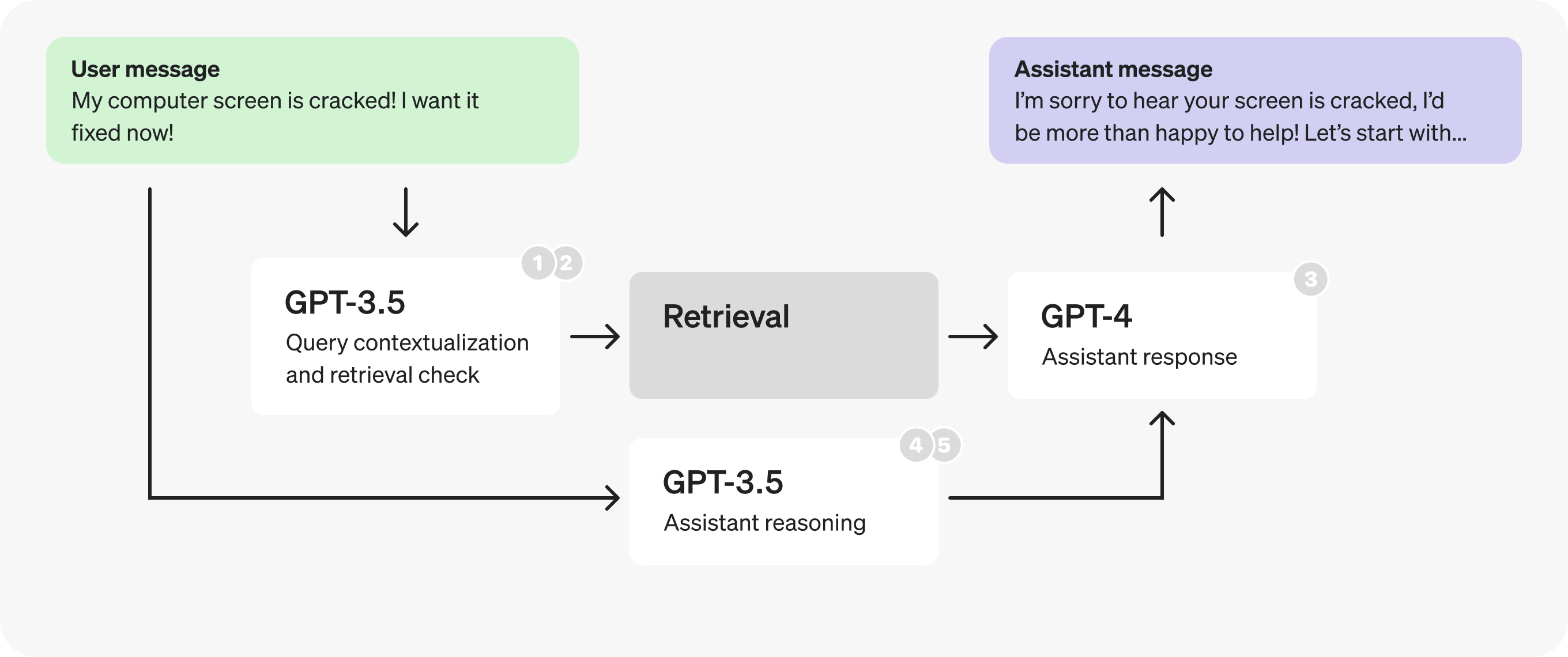 diagram-latency-customer-service-11b.png