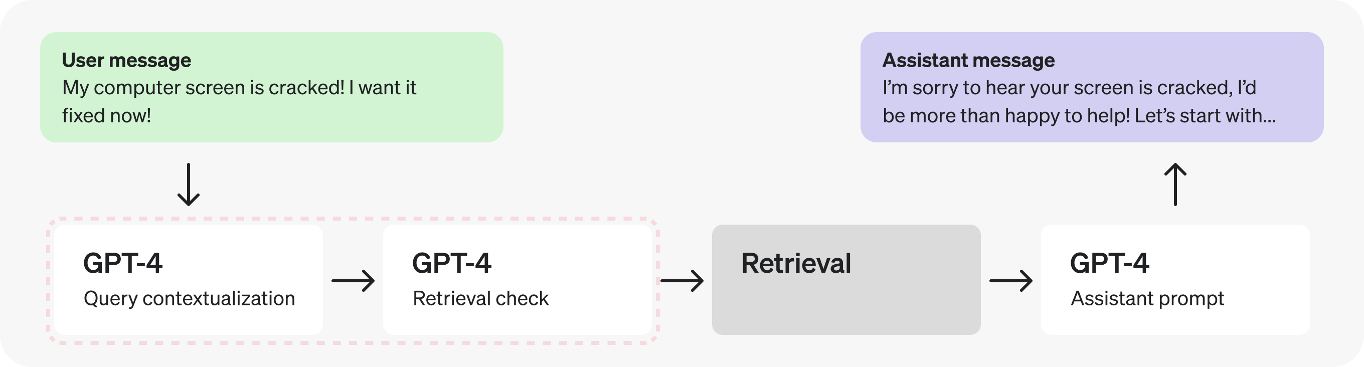 diagram-latency-customer-service-2