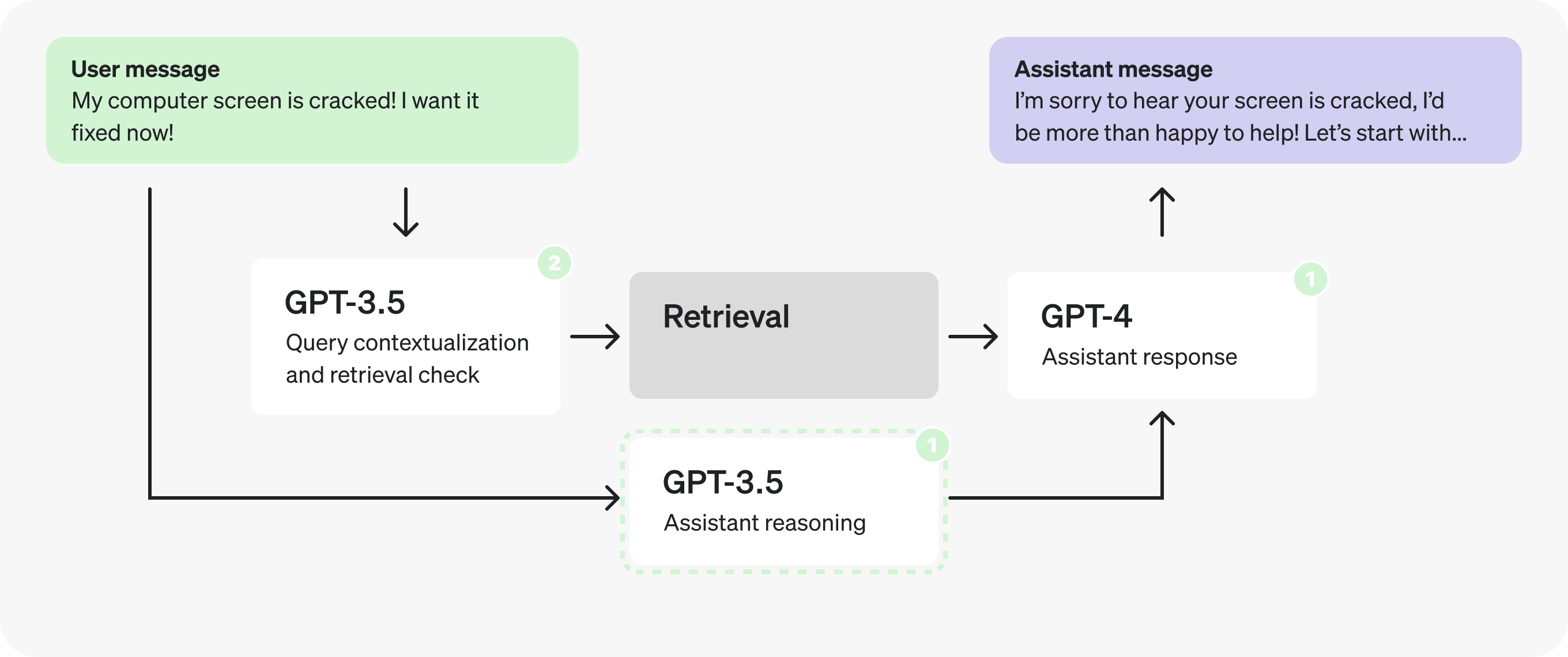 diagram-latency-customer-service-6b.png