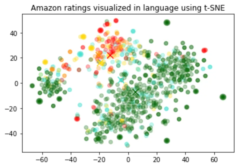 embeddings-tsne