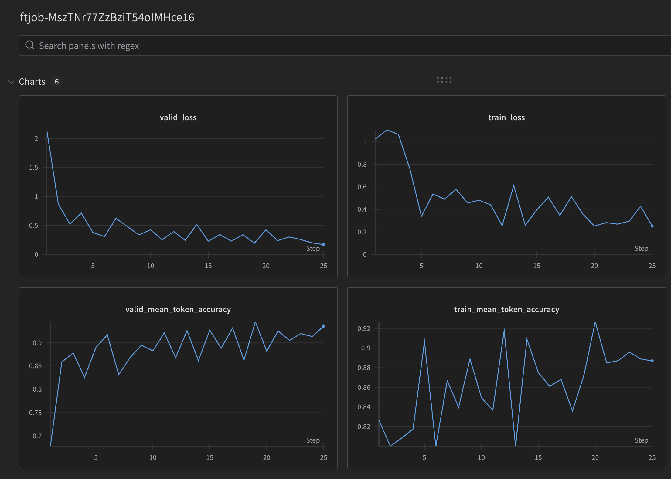 WandB_Integration_Dashboard2