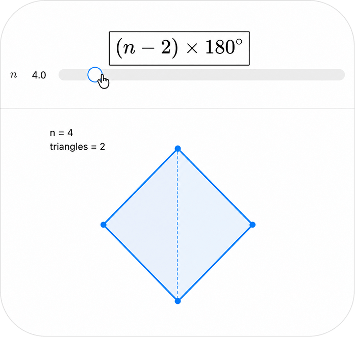 Interactive diagram showing the formula for a polygon's interior angles