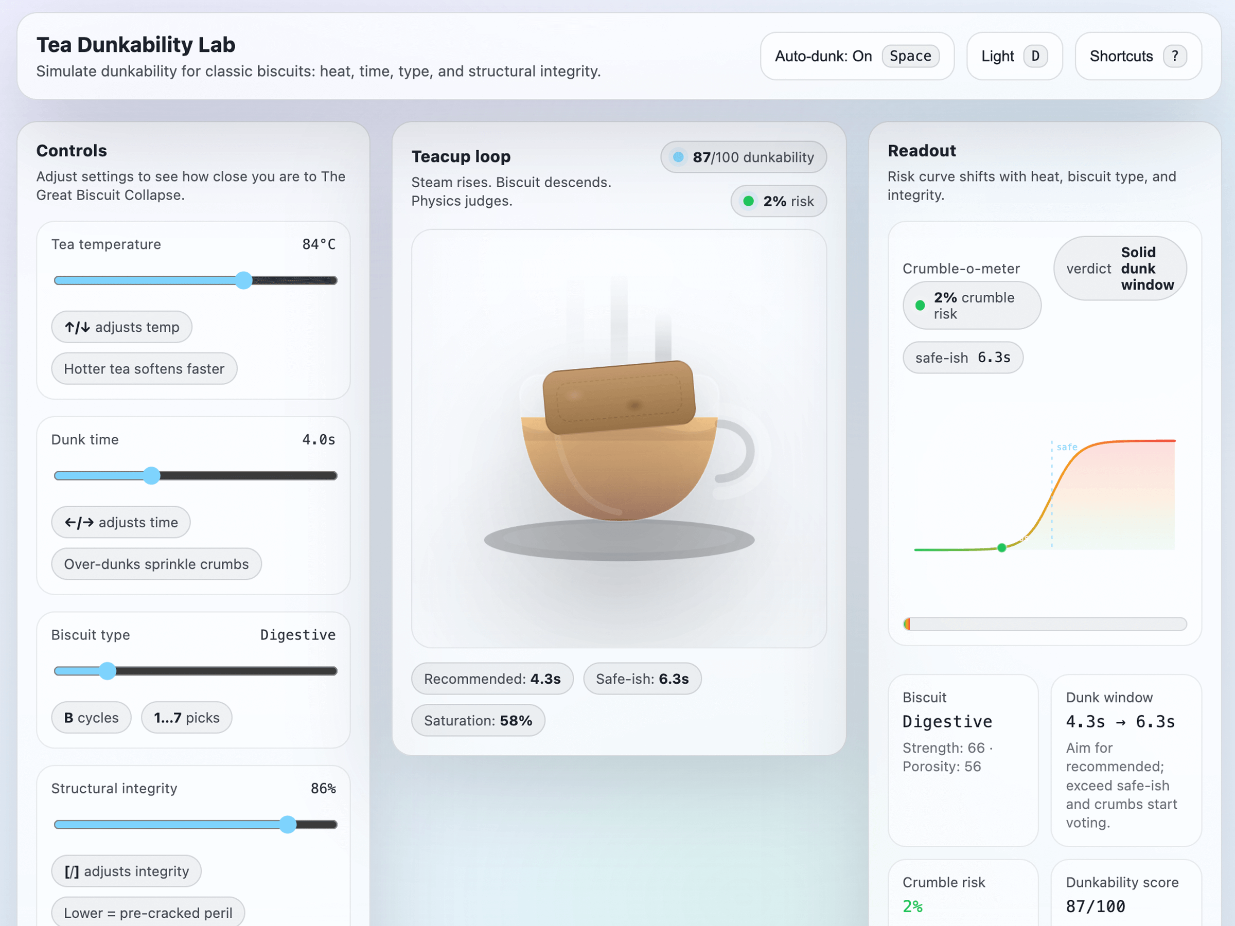 Tea Dunkability Simulator