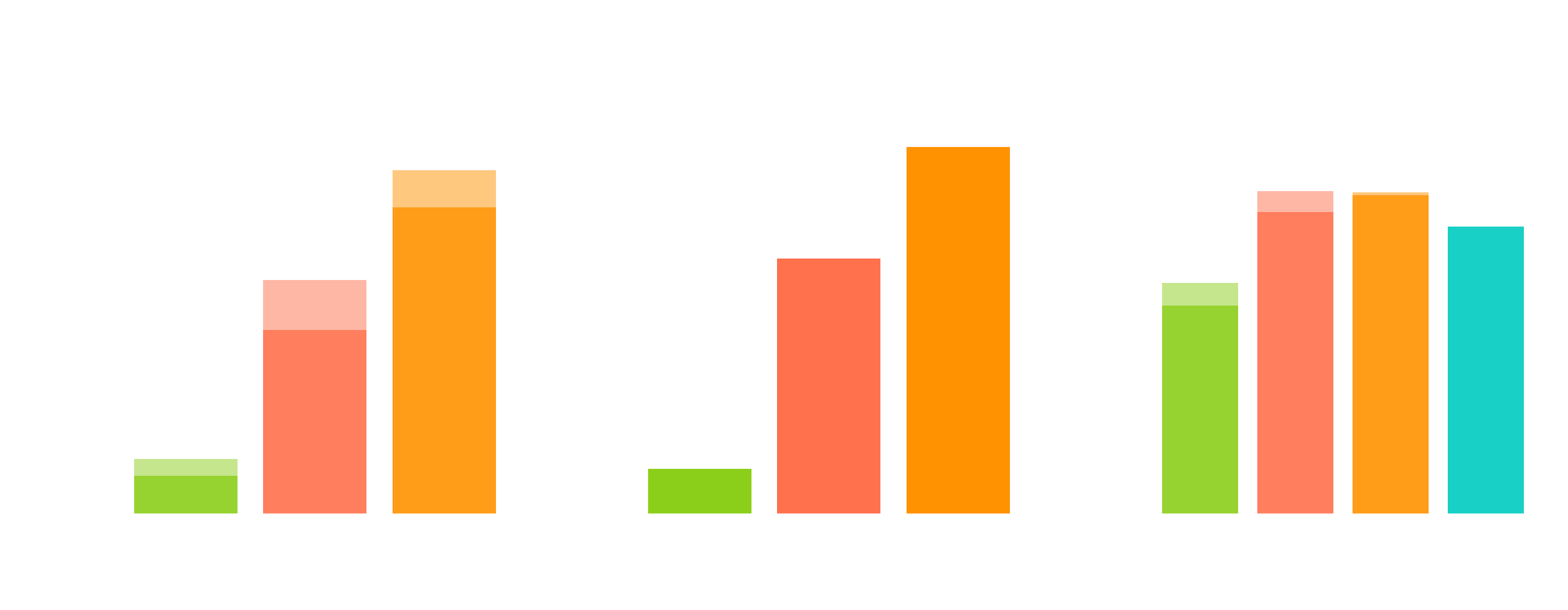 Benchmark o1-preview