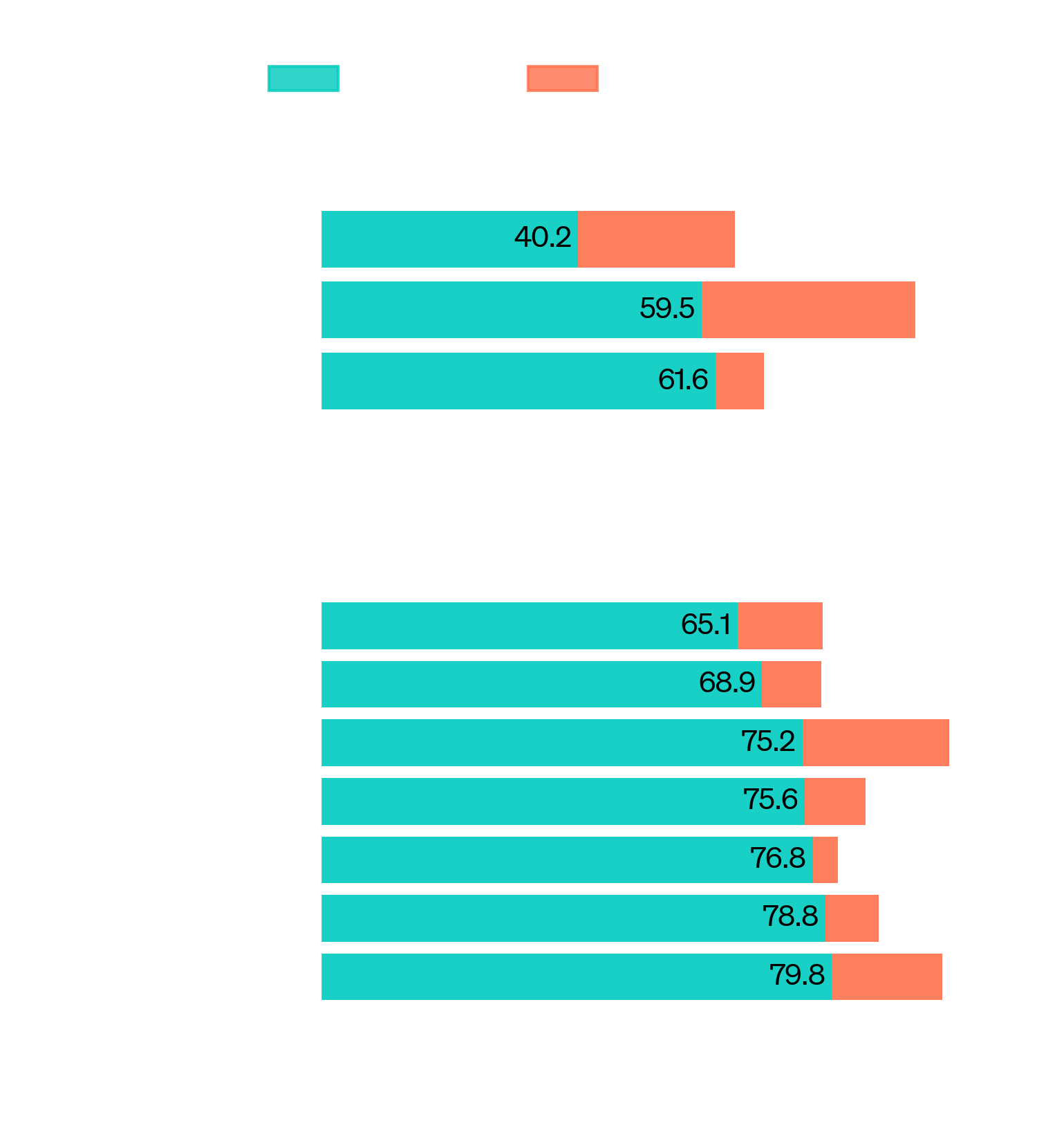 PhD-Level Science Questions (GPQA Diamond) and MMLU categories scores, alt text for mobile