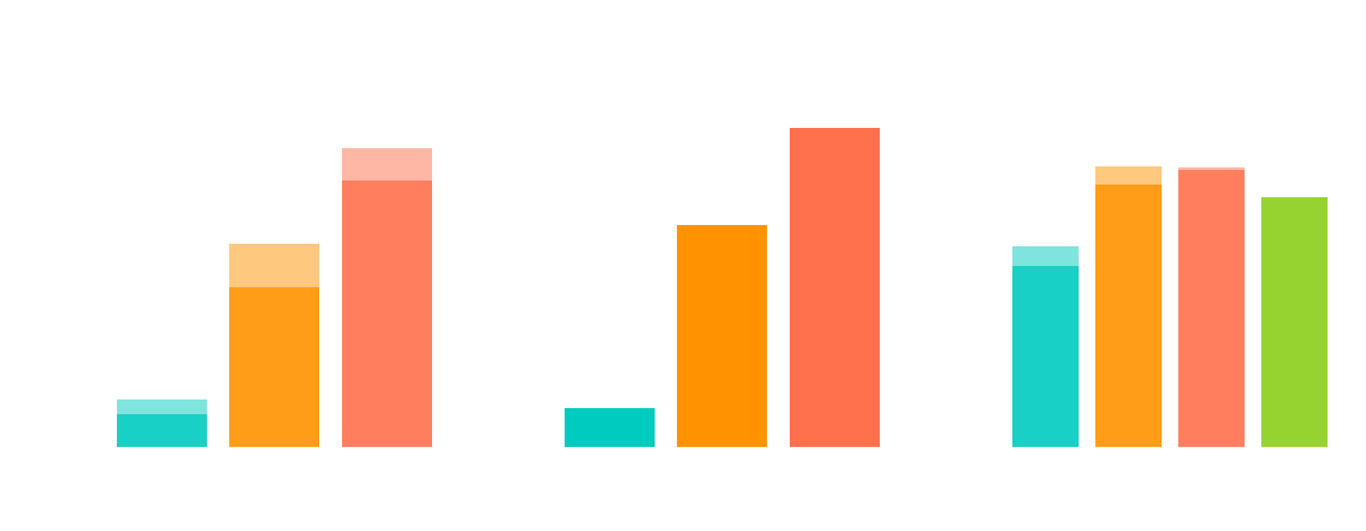 Competition evals for Math (AIME 2024), Code (CodeForces), and PhD-Level Science Questions (GPQA Diamond)
