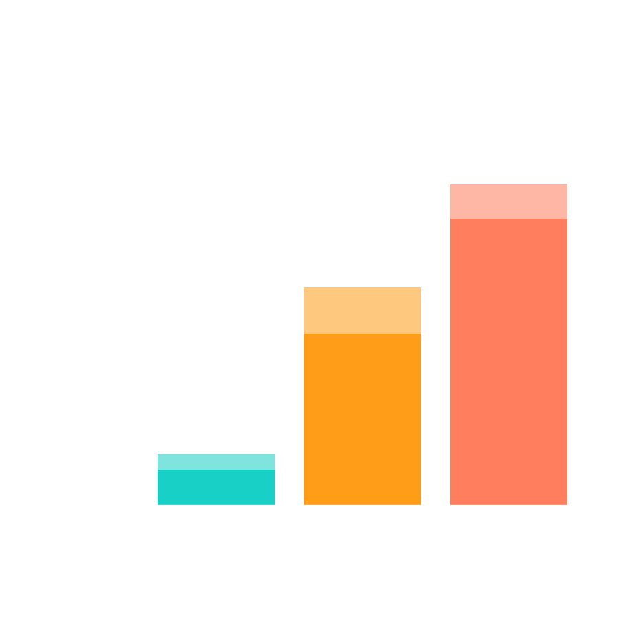 Competition math eval (AIME 2024)