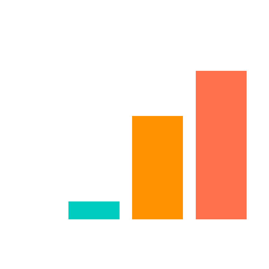 Competition code (CodeForces)