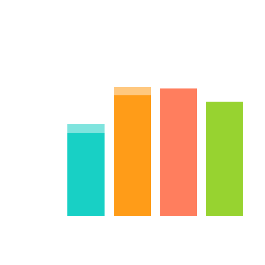 PhD-Level Science Questions (GPQA Diamond)